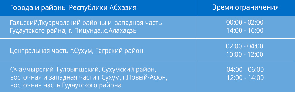 График отключения света в Абхазии