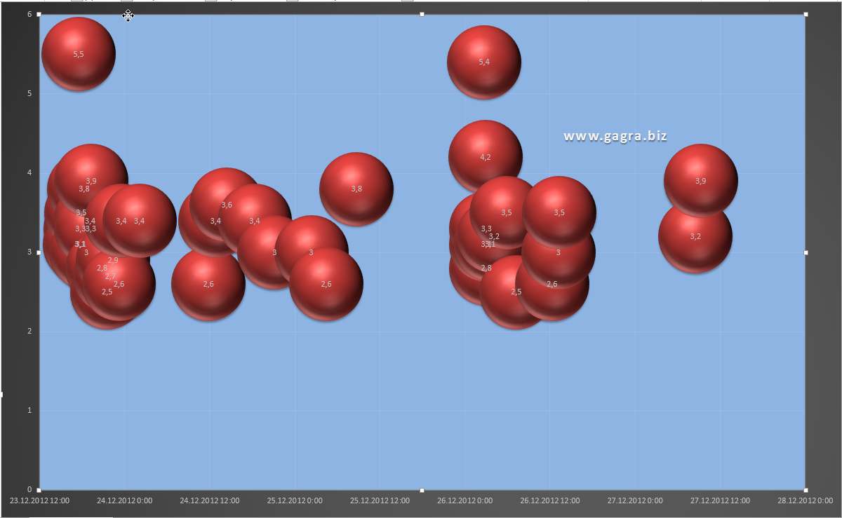 График серии землетрясений в Абхазии 2012
